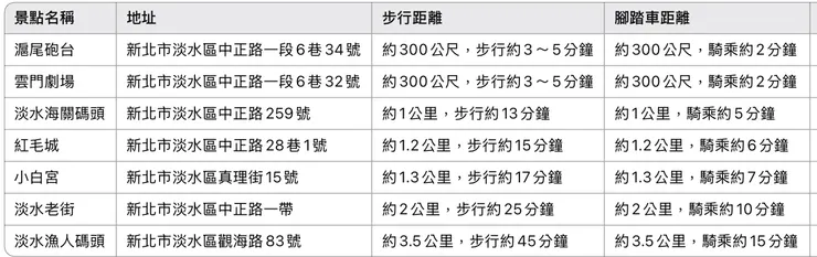 將捷金鬱金香酒店周邊知名景點