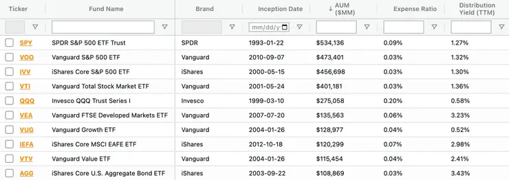 Source: ETF Action