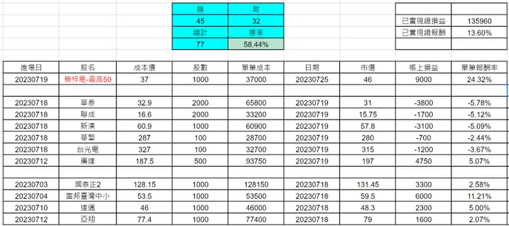 圖片來源:作者自製