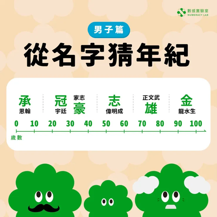 引用:https://numeracylab.com/archives/466