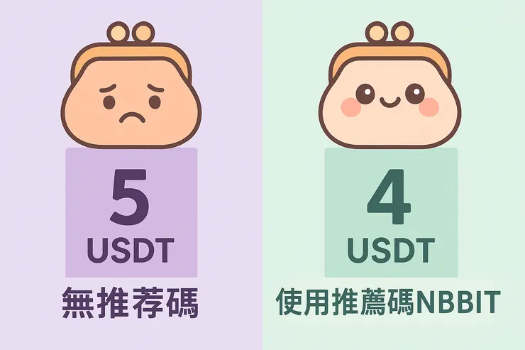 OKX邀請碼差異比一比，省1 USDT不是夢！