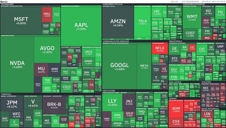 標普500熱視圖；資料來源：Finviz