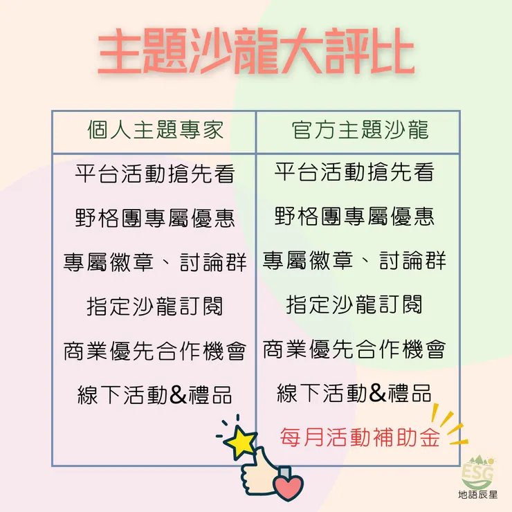 主題沙龍類型比較