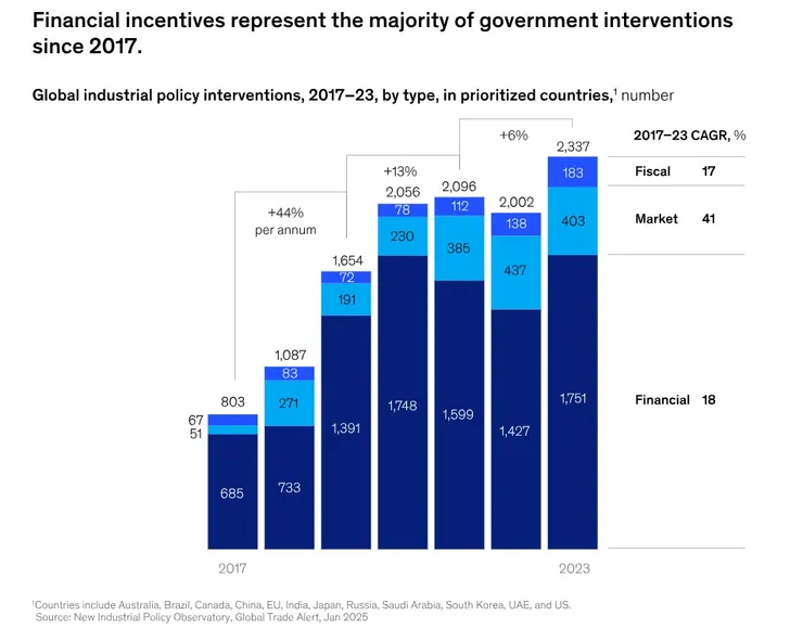  ( 資料來源：McKinsey & Company  )