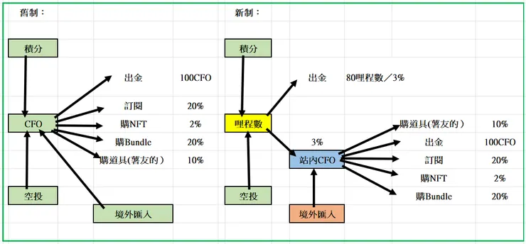 這是我自己畫的