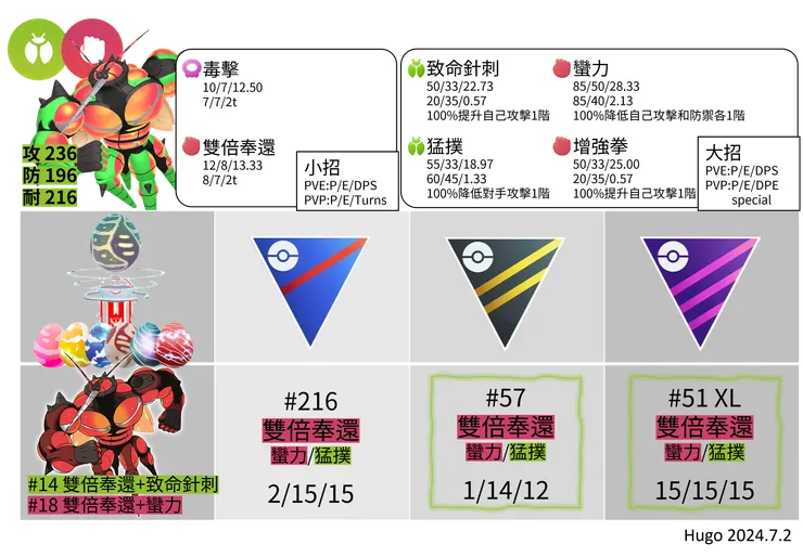 爆肌蚊招式推薦