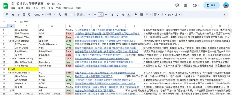 本周機構觀點統整