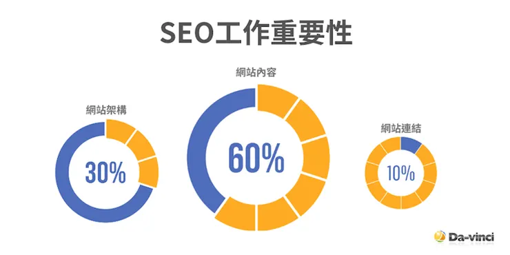 SEO工作重要性