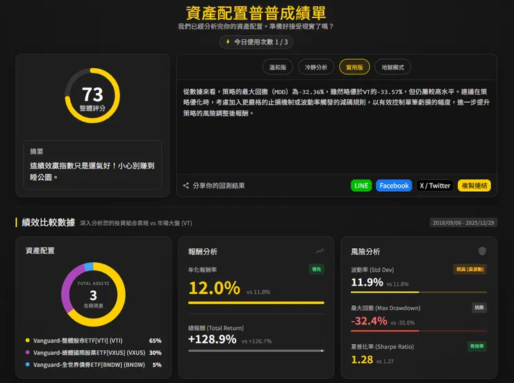 YP-Finance 你的資產組合母湯喔