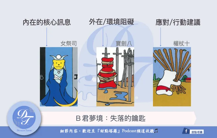 B君的夢境：失落的鑰匙