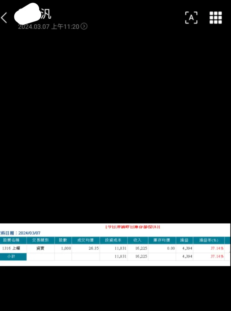 恭喜阿汎獲利,但很遺憾目前依然無法判定合格。