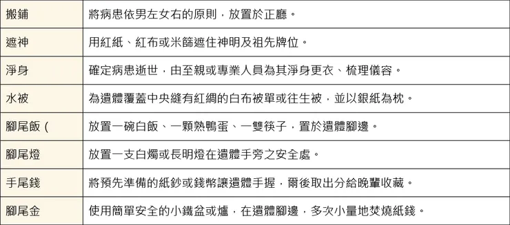 金麟生命 / 版權所有