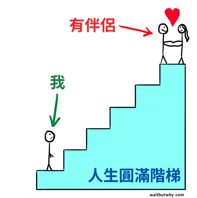 Image Source: waitbutwhy.com