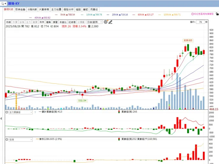 vocus｜新世代的創作平台