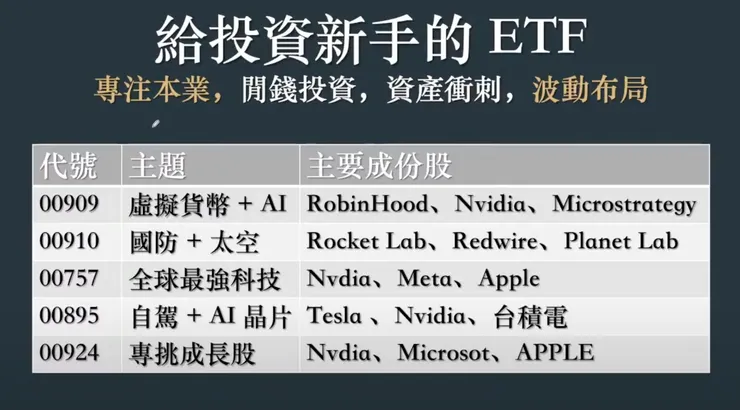 新手關注ETF