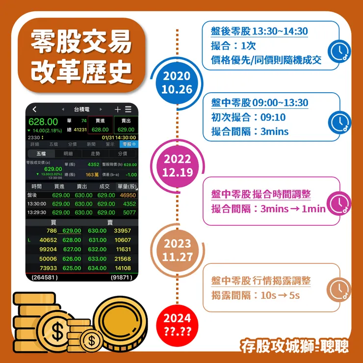 圖源：聰聰自製