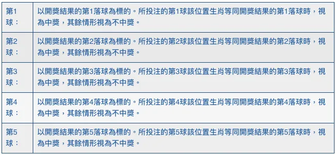 生肖規則