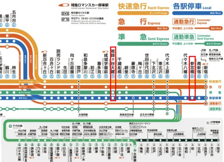 從OH03參宮橋去OH13祖師谷大藏只有準急電車，共有10站