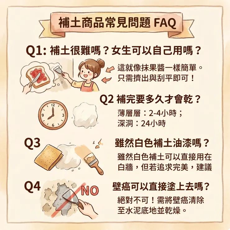 補土商品常見問題FAQ