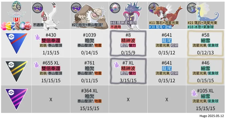 大展王者風範：佔領 手下寶可夢招式