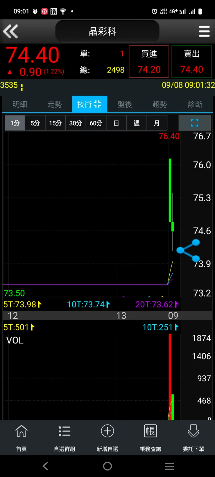 vocus|新世代的創作平台