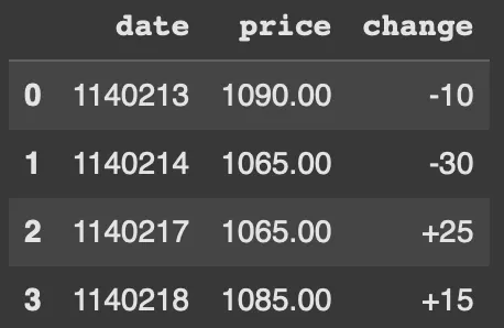 年/月/日 變成 年月日
