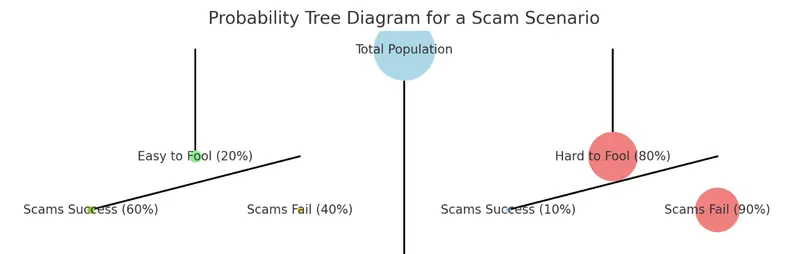src