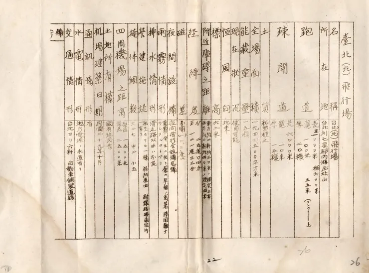 圖5 臺北（北）機場記錄表 案名：臺灣區各飛機場要圖 檔號：0034/913/4010.2 來源機關：國防部史政編譯局 管有機關：國家發展委員會檔案管理局
