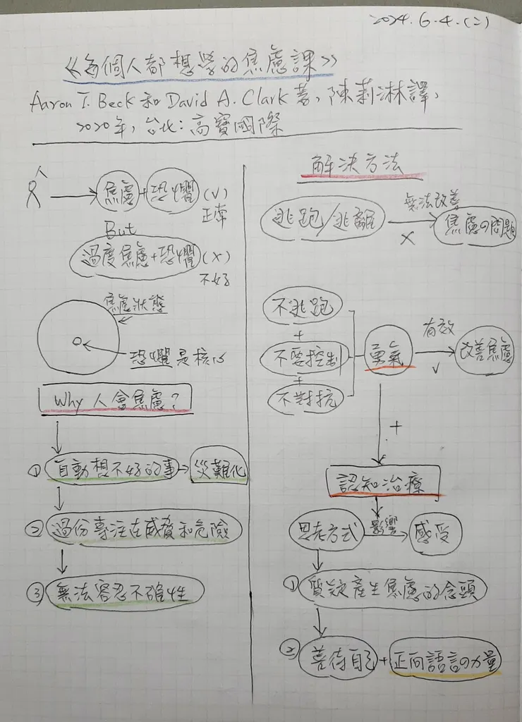 圖片來源:我自己用手畫的