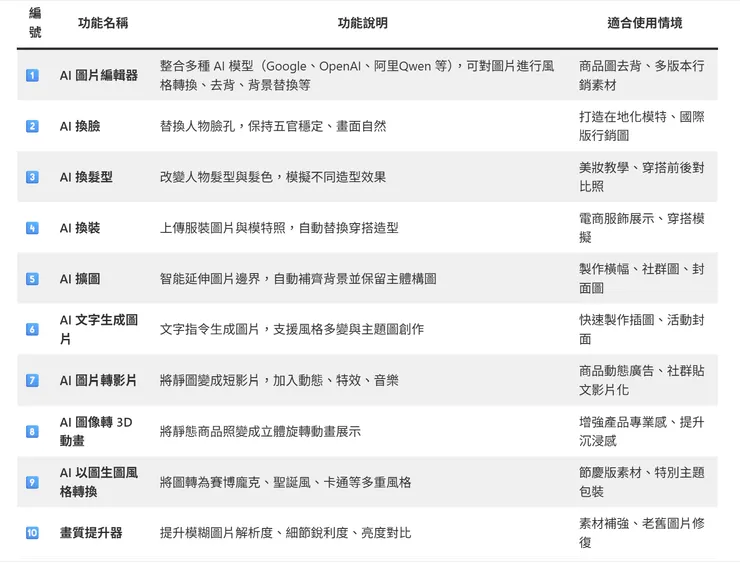 vocus|新世代的創作平台