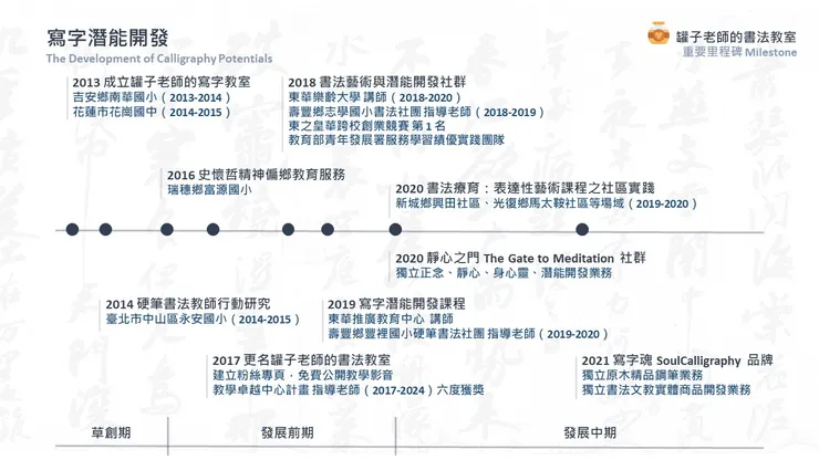 罐子老師的書法教室重要里程碑（2013至2021年）