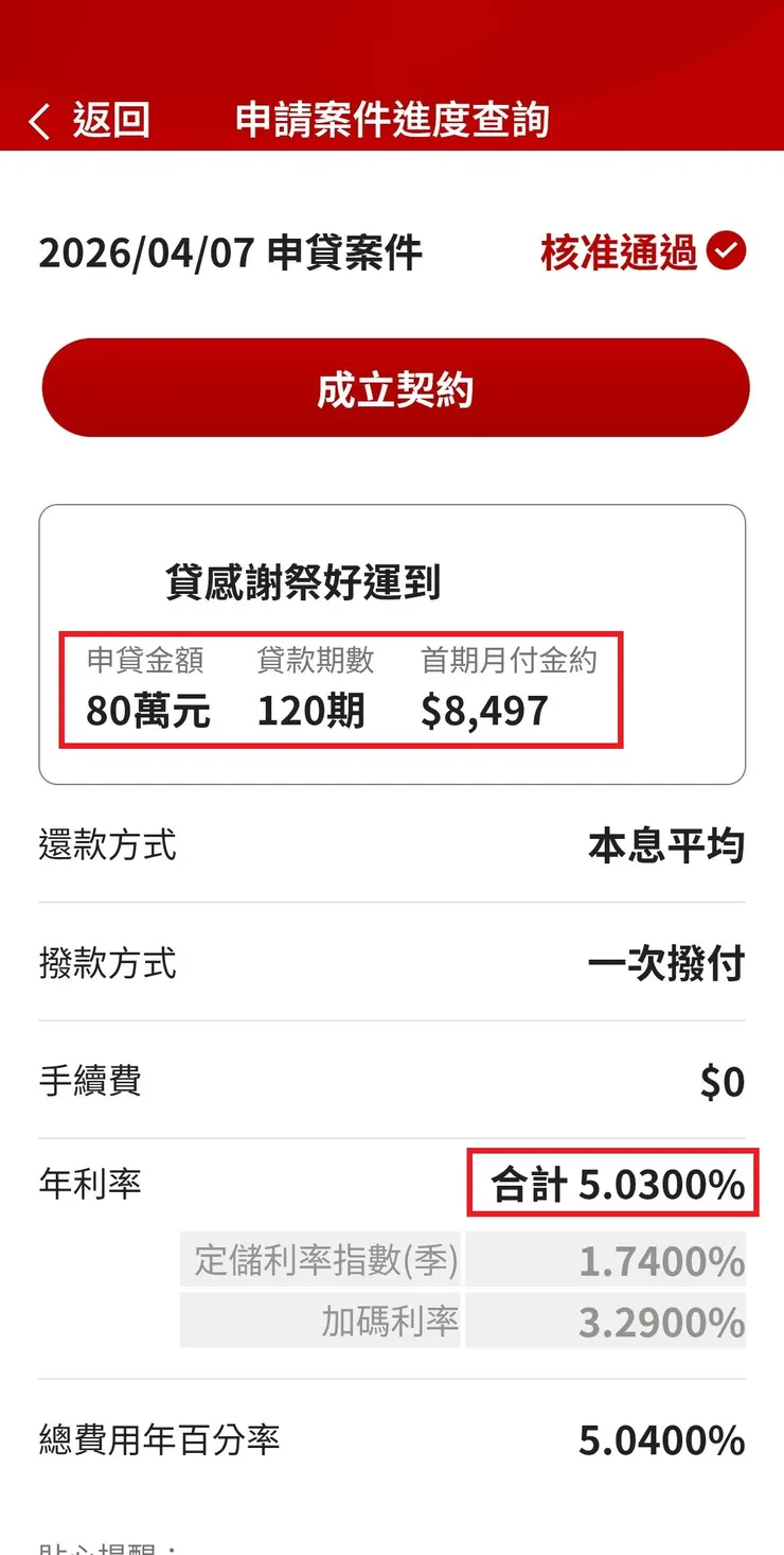 圖一:純網銀審查結果