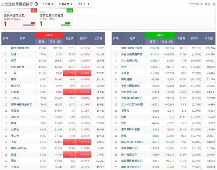 圖片來源:玩股網