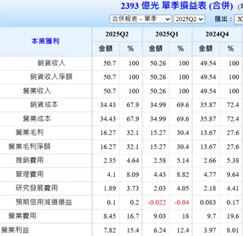 圖表來源:GOODinfo