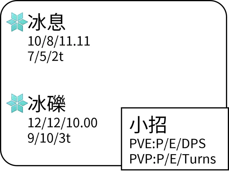 急凍鳥小招