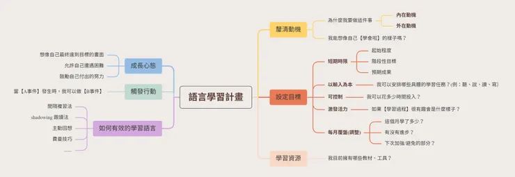 學習計畫表(分享版)