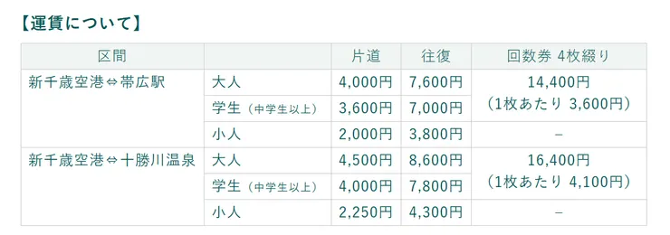 新千歲機場-帶廣費用。圖取自官網