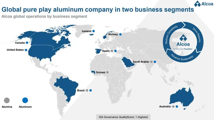 (來源: Alcoa季報)