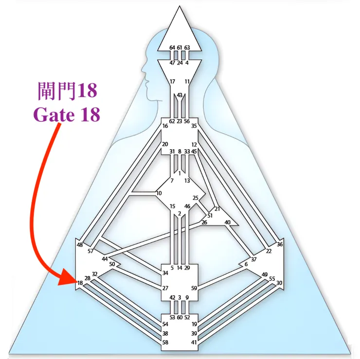 閘門18（圖源：互聯網+DIY）