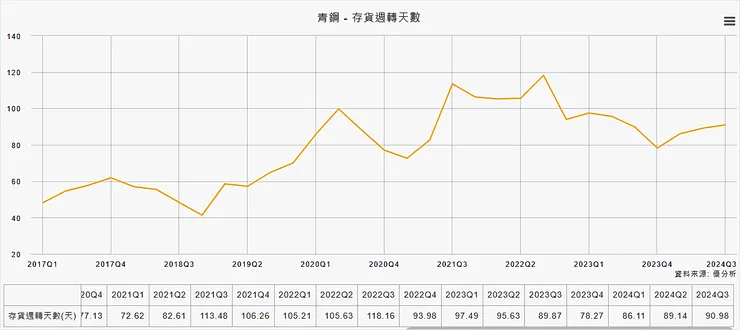 資料來源：優分析