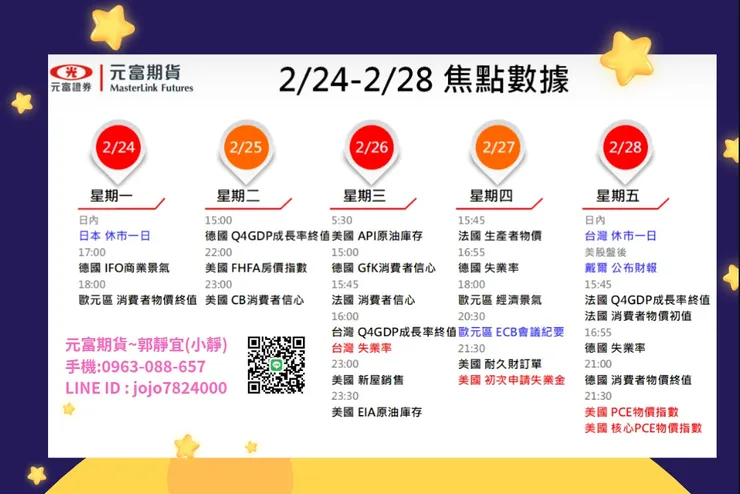 本週海期重點數據