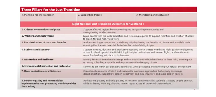 James McCatherin簡報