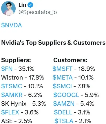 (TWITTER) X@Speculator_io