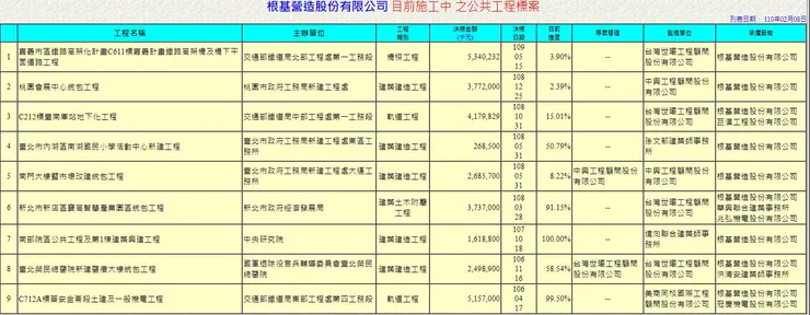 2021/2 查詢結果，改版前畫面