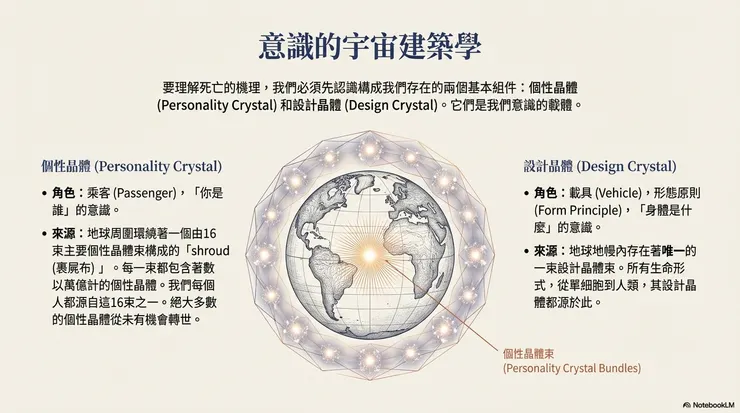 圖源：Google NotebookLM