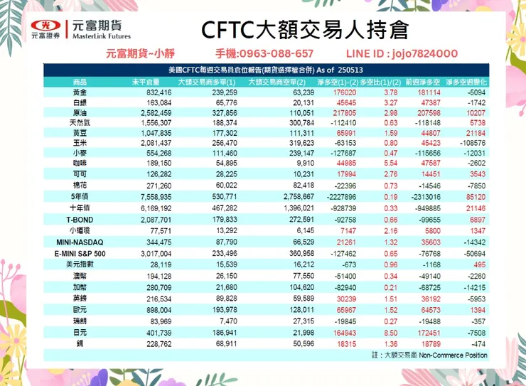 cftc大額交易人持倉