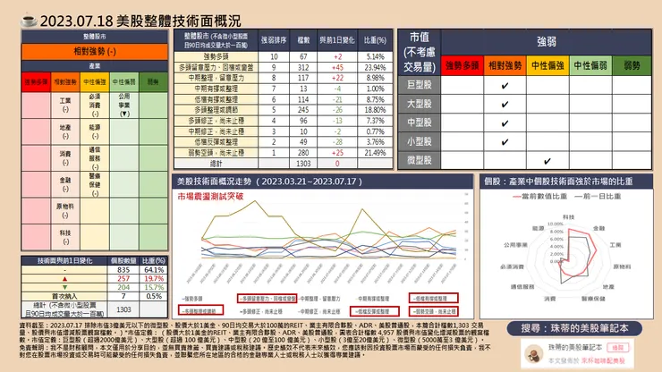 珠蒂的美股筆記本(截至:2023.07.17)