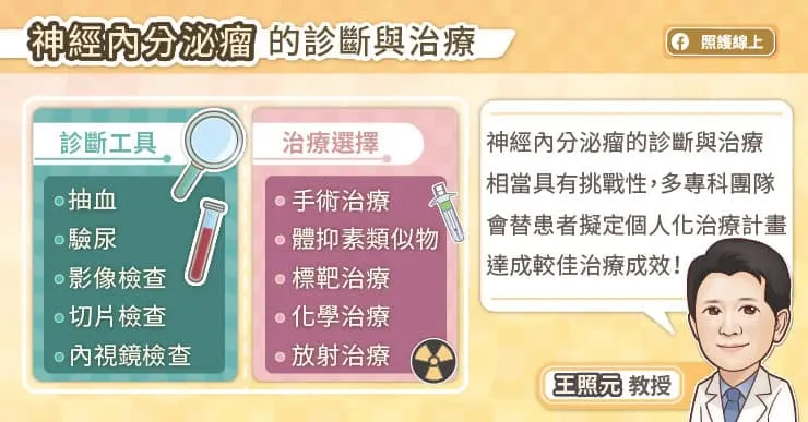 後腸神經內分泌瘤診斷與治療