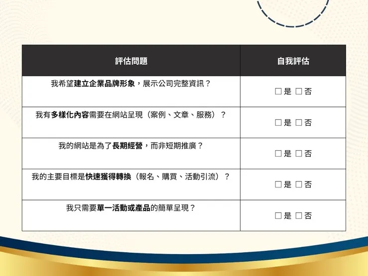公司網站設計自行評估表：現在適合做一種網站？