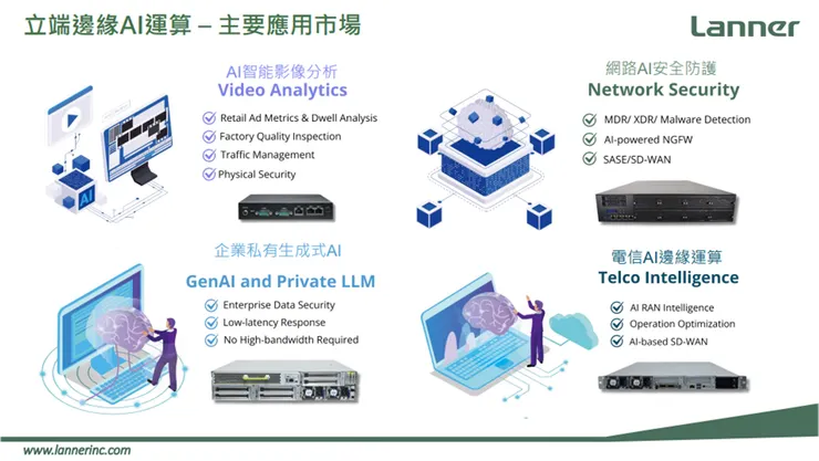 資料來源：公司法說會
